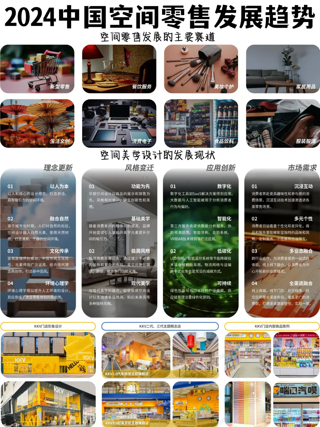?空间零售|商业空间的下一个level