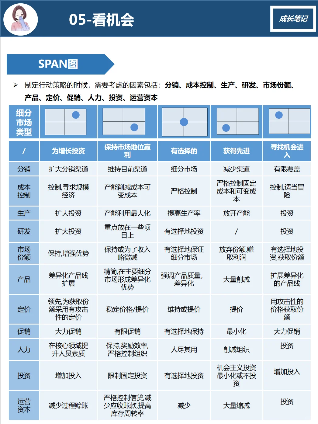 五看三定（3）