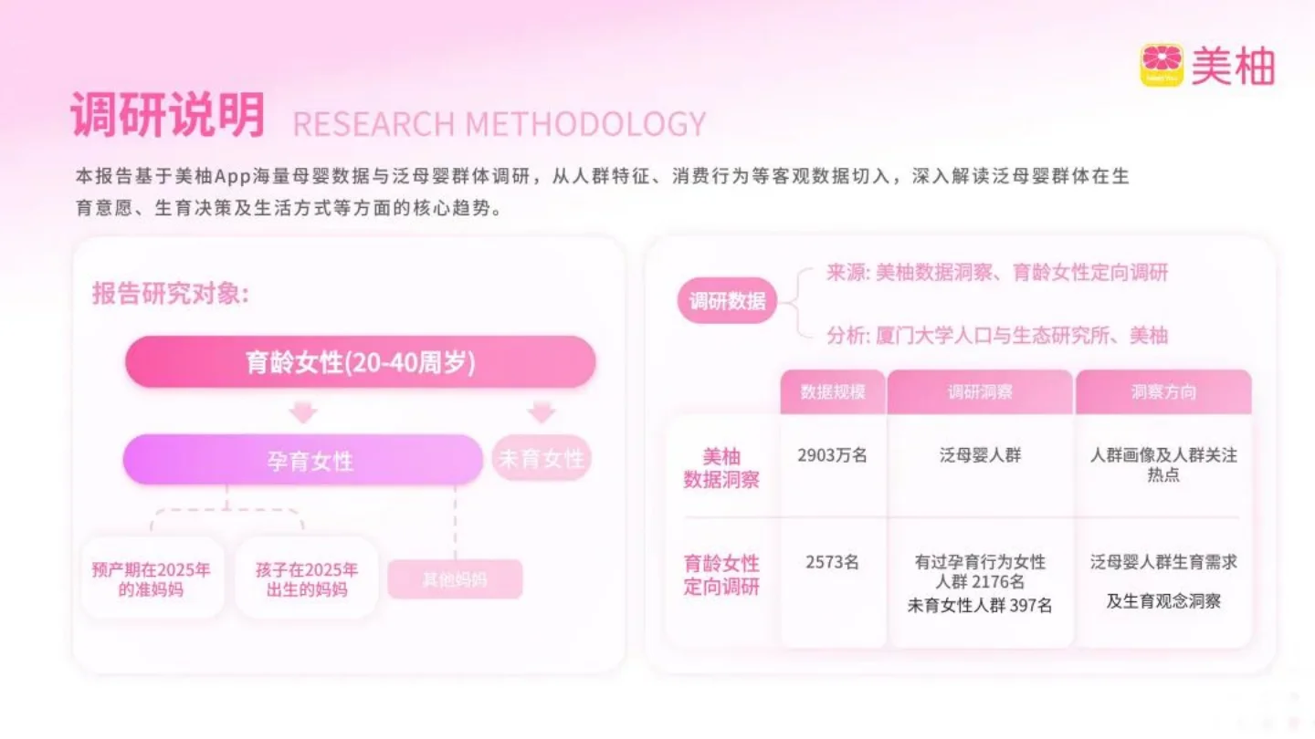 2025母婴市场数据