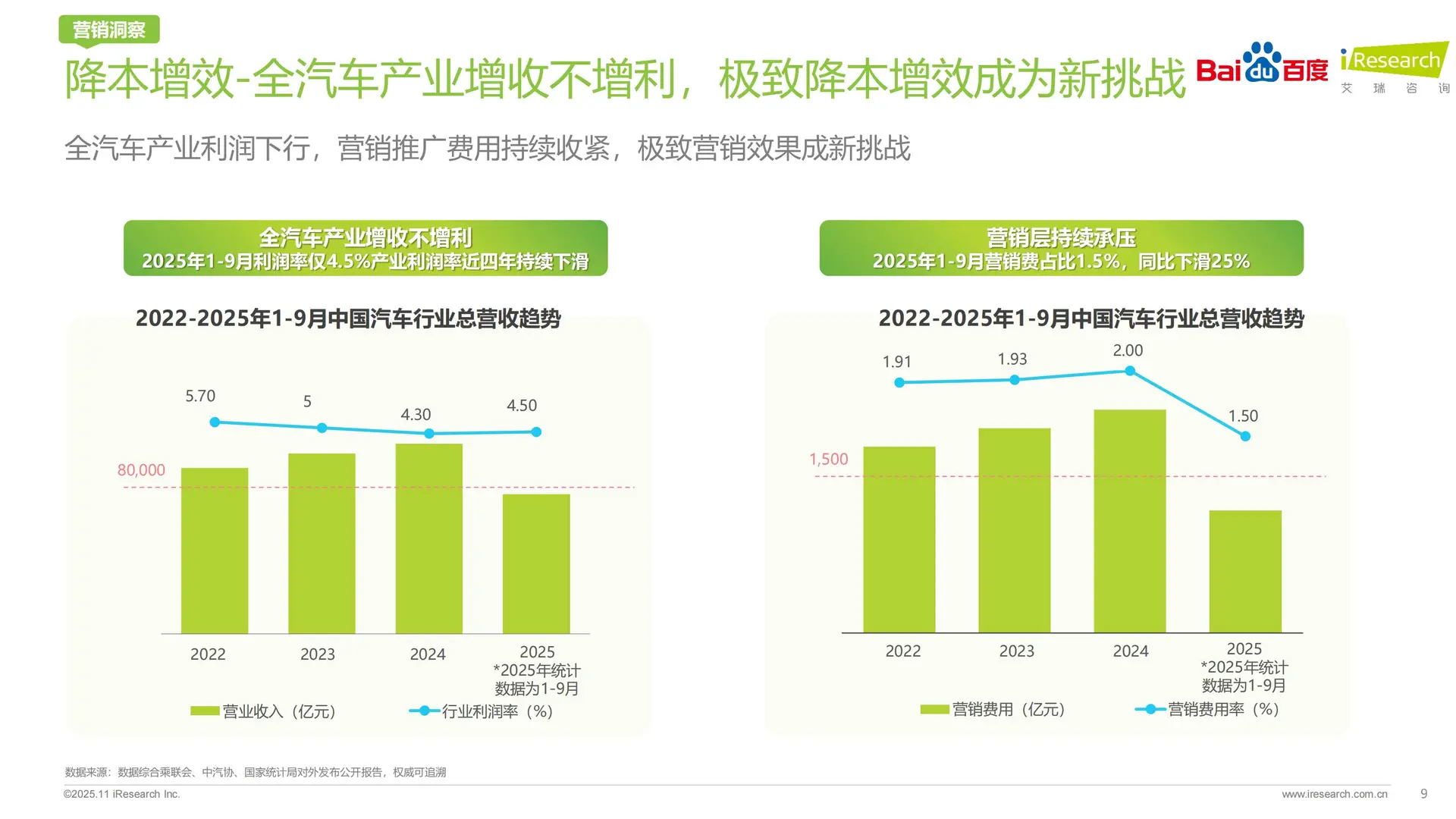 AI智驱决策新引擎2025汽车行业研究报告