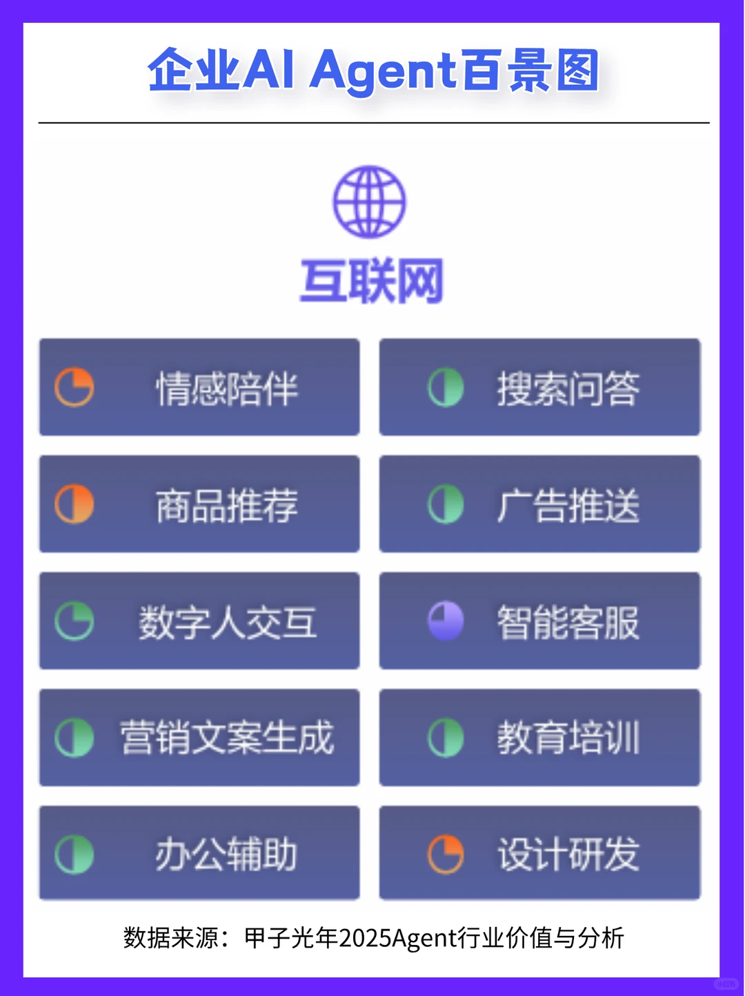 甲子光年2025报告| 企业AI Agent百景图