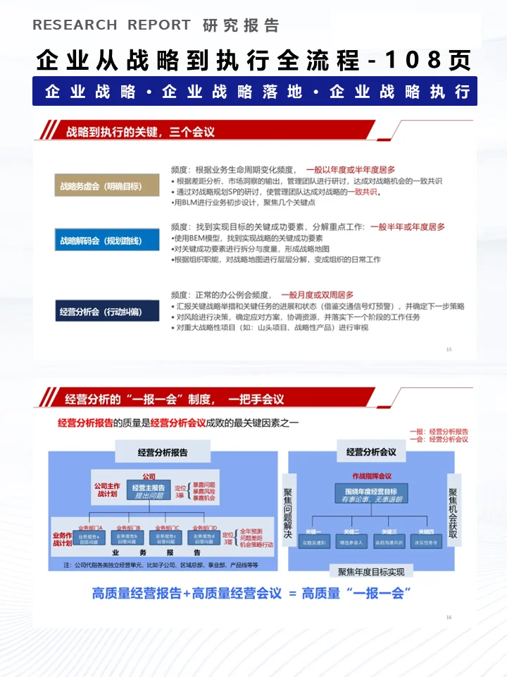 一份资料洞察企业从战略到执行全流程