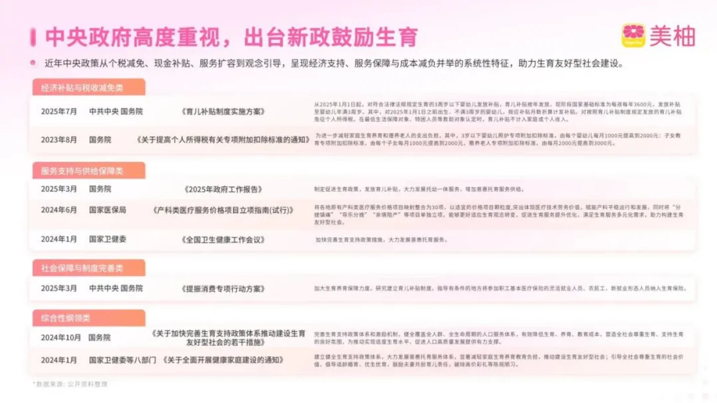 2025母婴市场数据