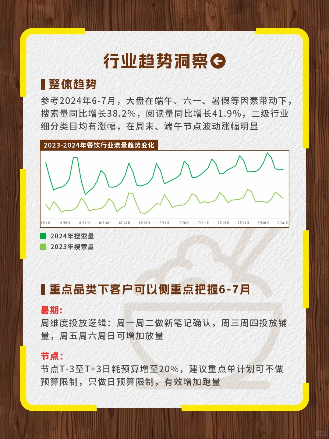 一篇读懂?餐饮行业营销指南