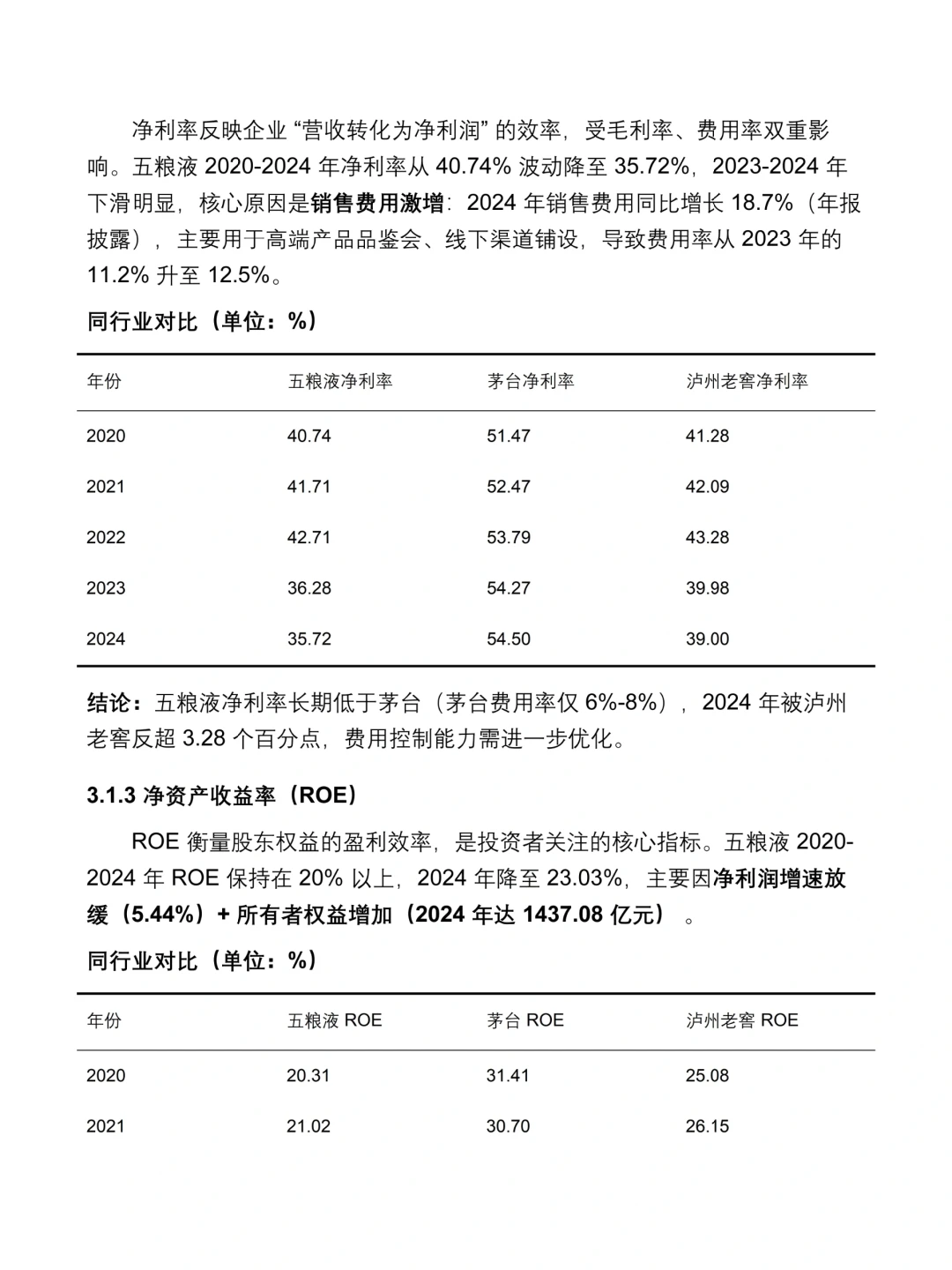 五粮液 2020-2024 年财务分析报告✅✅