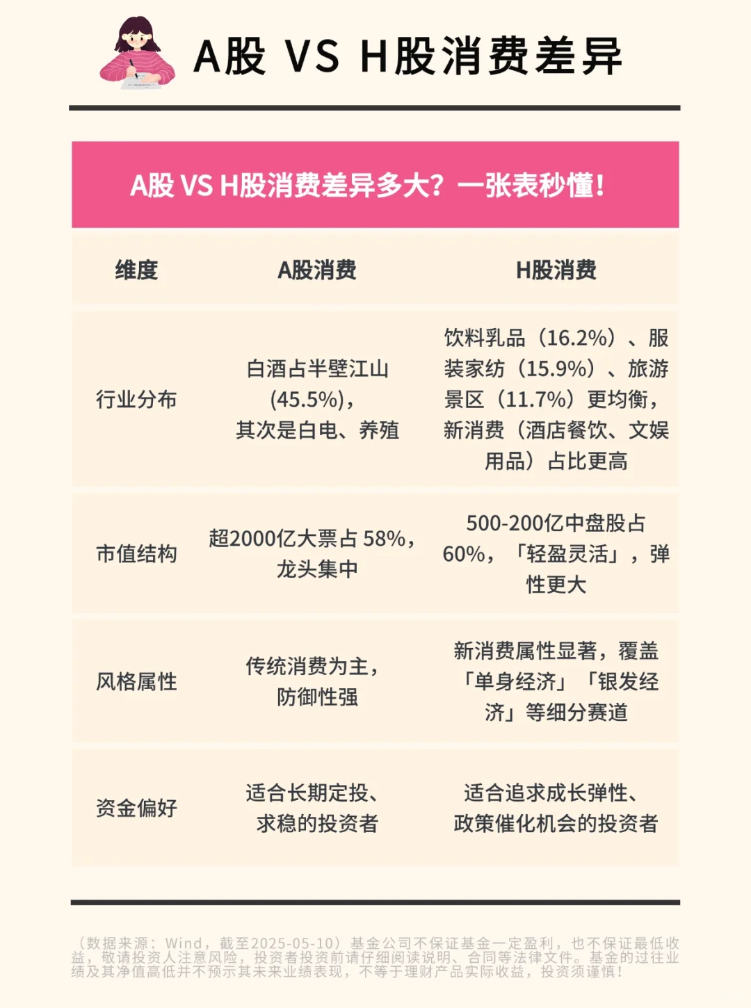 一文读懂消费赛道布局策略