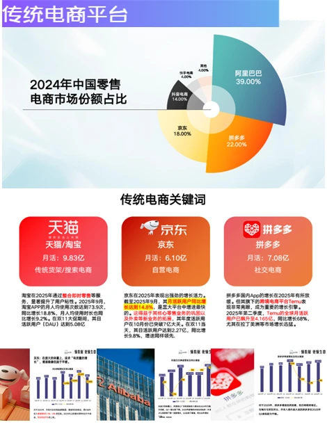2025年新趋势下：主流电商增长策略