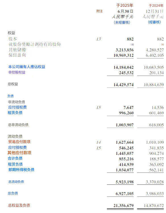 从Pop Mart的财报⭕️学一下会计和审计