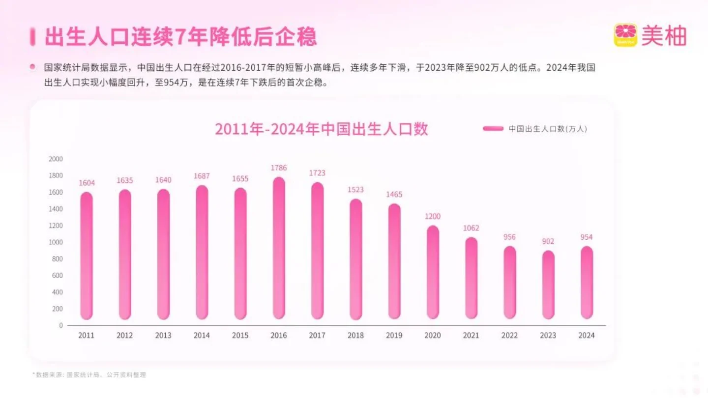 2025母婴市场数据