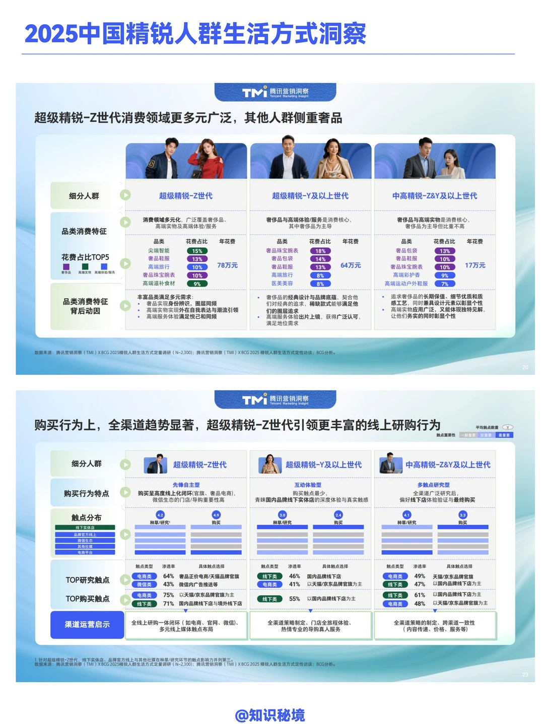 腾讯&BCG:2025中国精锐人群生活方式洞察