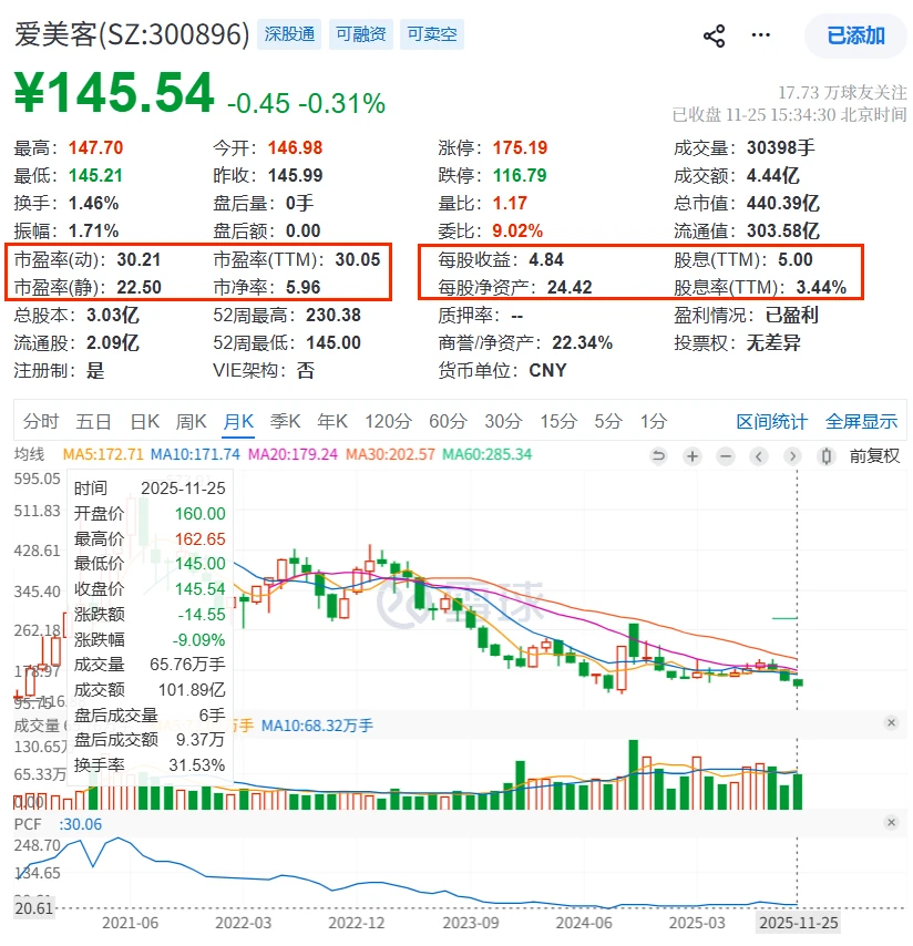 秒懂财报:爱美客2025年三季财报核心数据