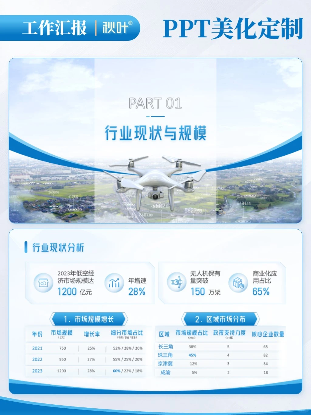 低空经济无人机工作汇报PPT这!简约又大气