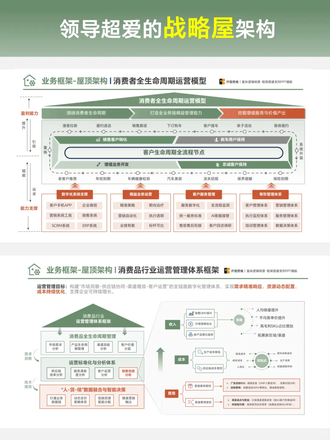 用这个“战略屋”PPT，你的方案一眼高级