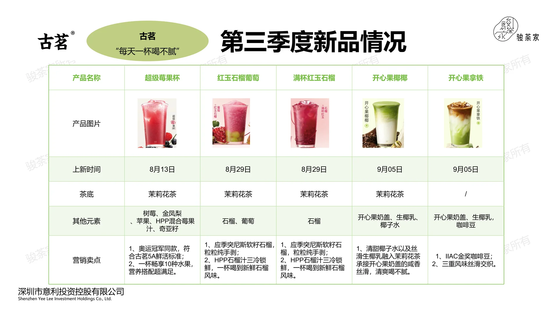 2025Q3新茶饮市场调研报告