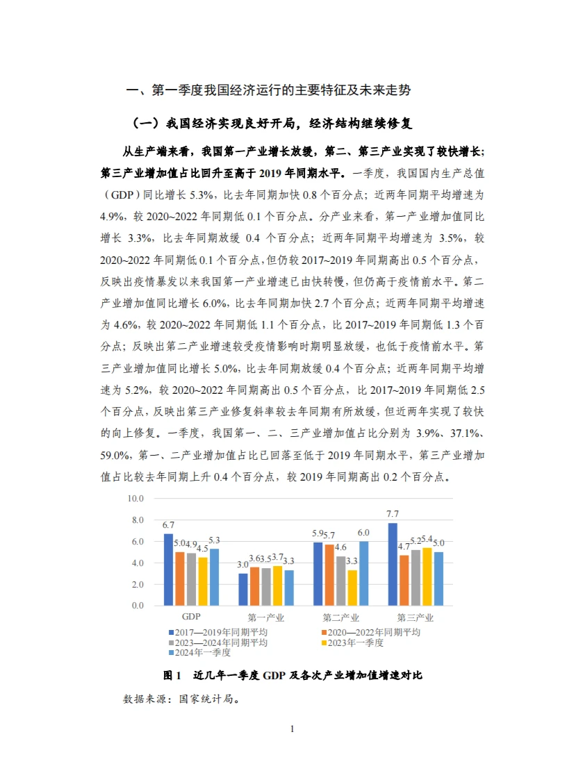 2024Q1国内宏观经济-经济持续修复