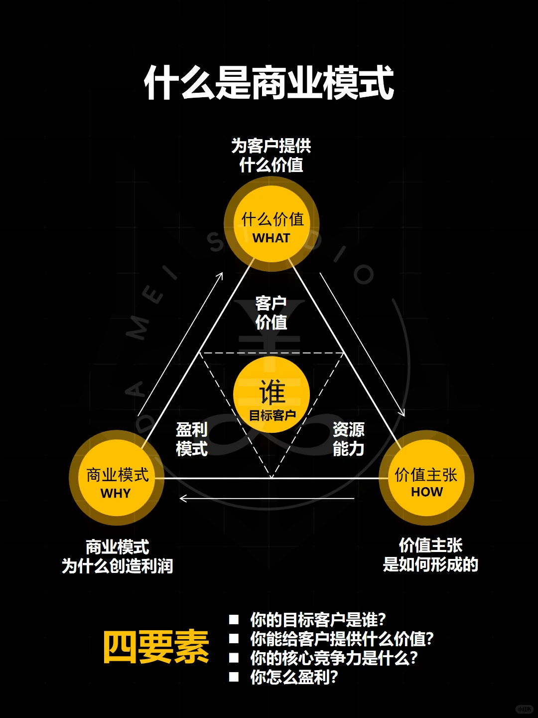 4张图带你看懂真正的商业‼️