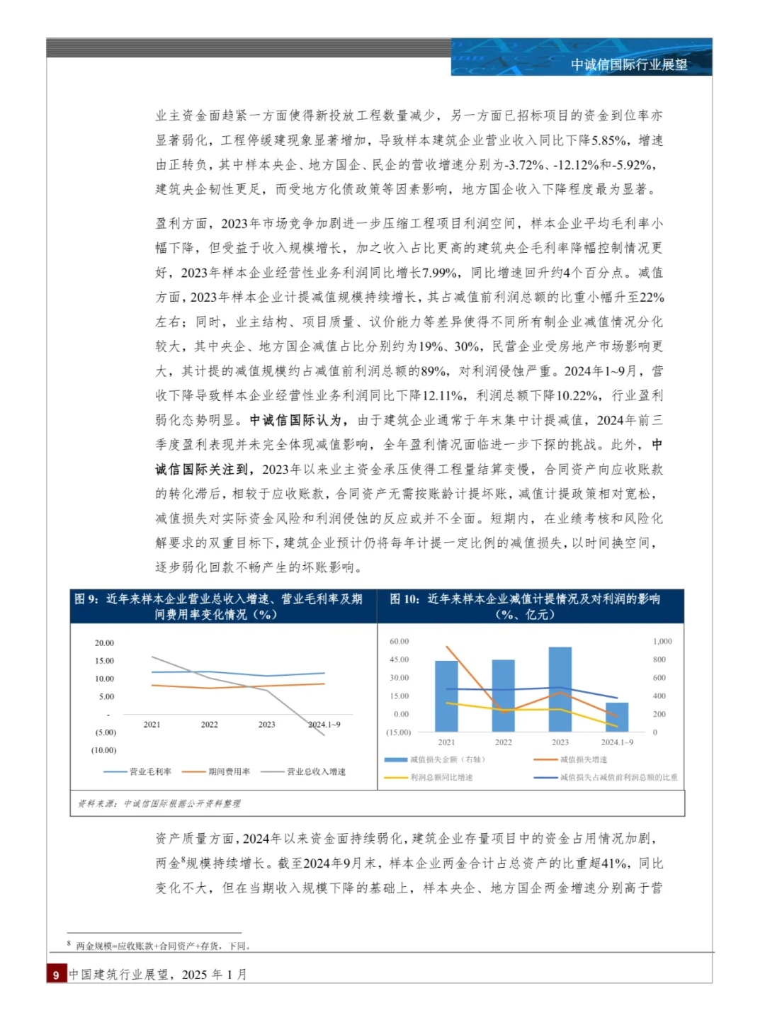 中国建筑行业展望