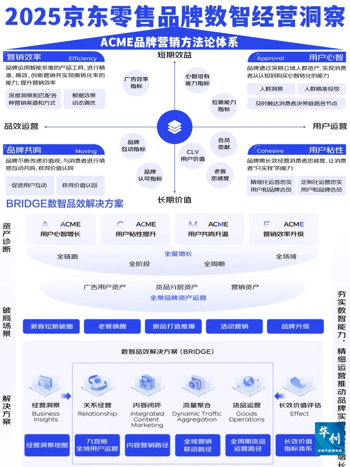 数智营销-2025年京东零售品牌数智经营洞察