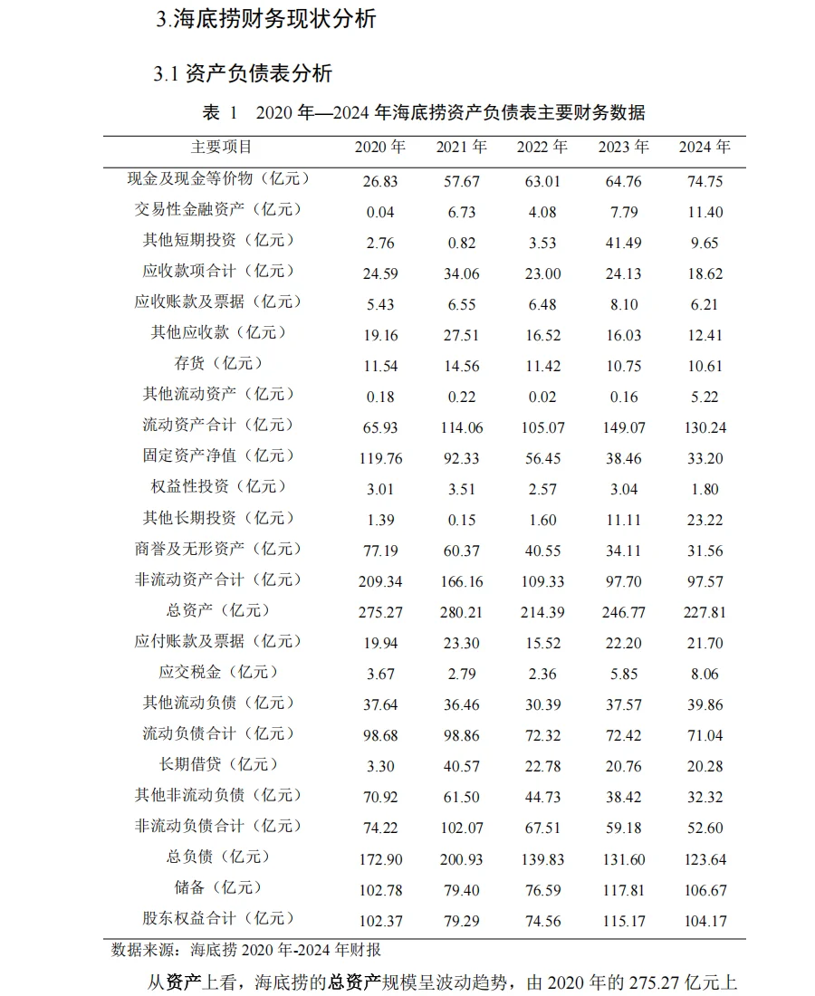 海底捞| 财务报表分析