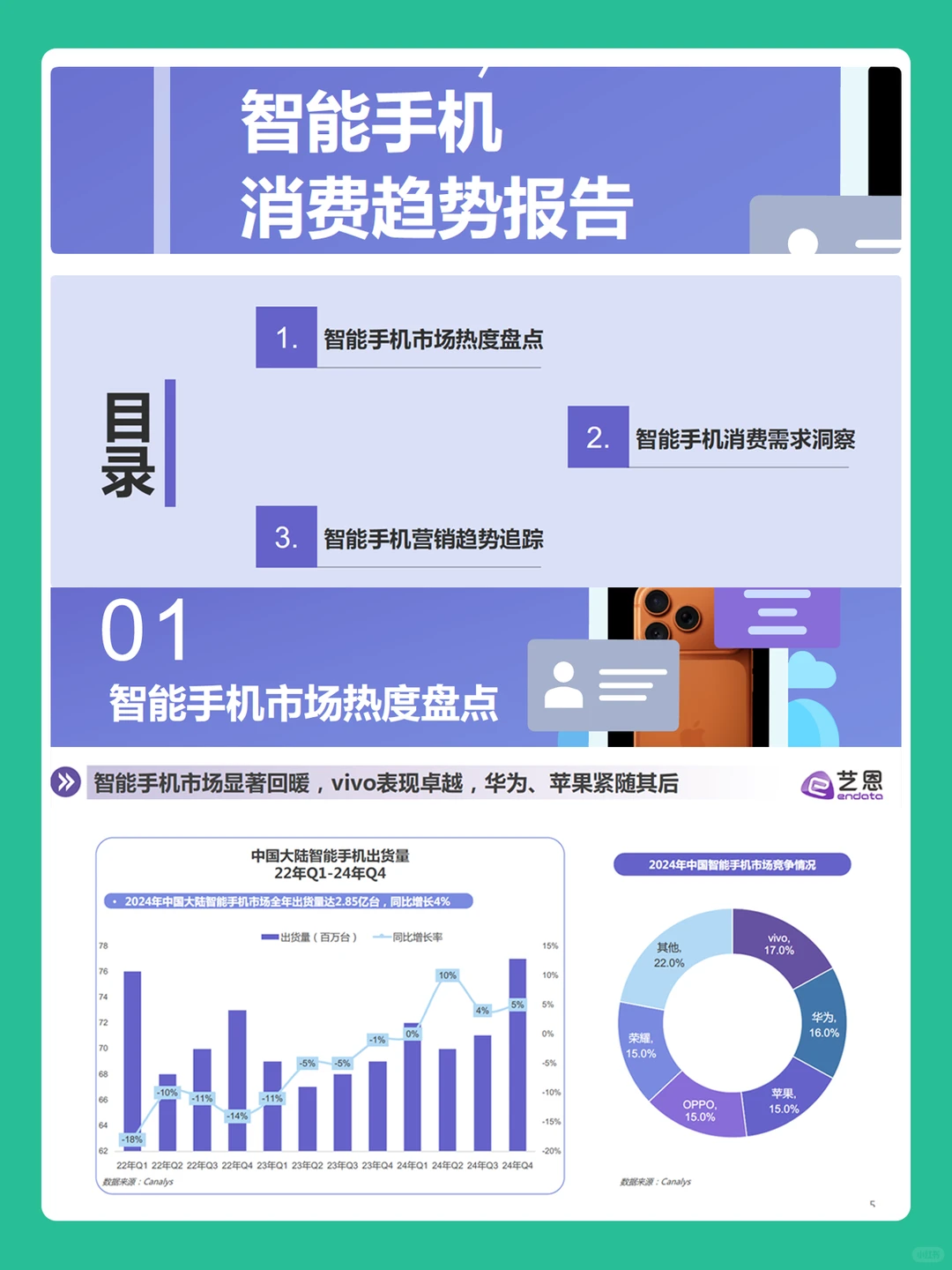 2025智能手机消费趋势分析行业报告