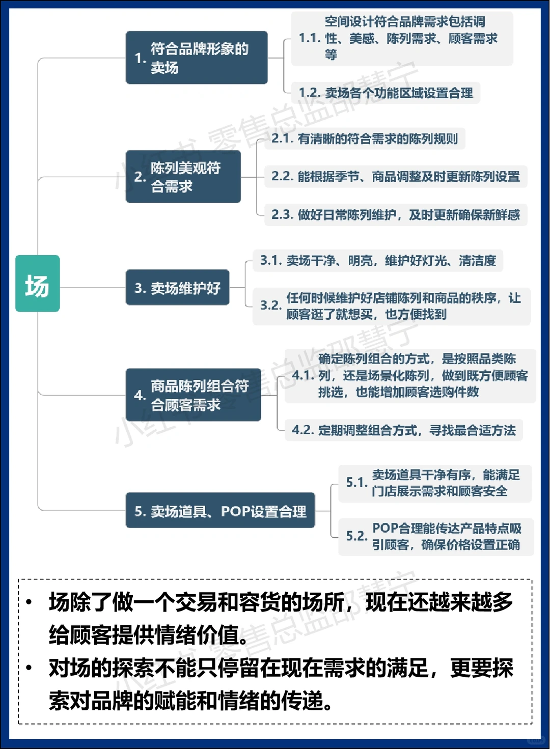 什么是人货场？