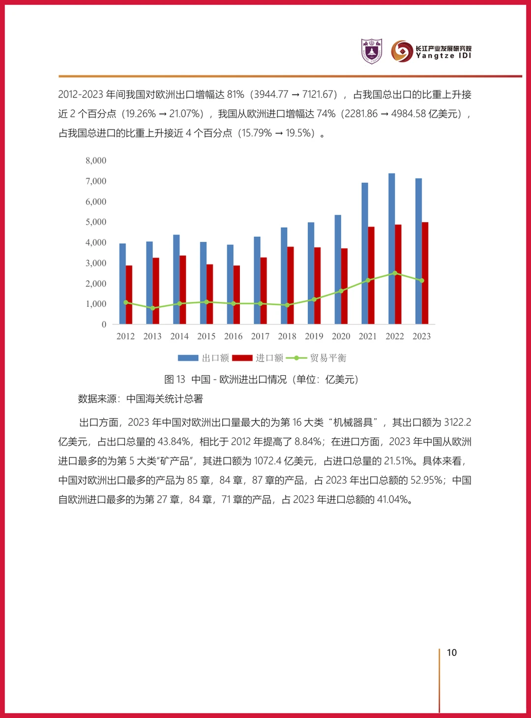 严选报告 | 2025年中欧贸易洞察报告