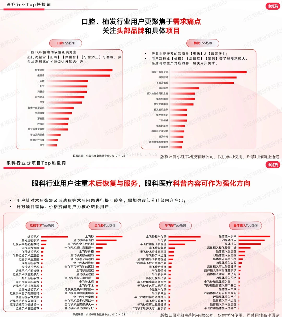 小红书医疗行业年度报告