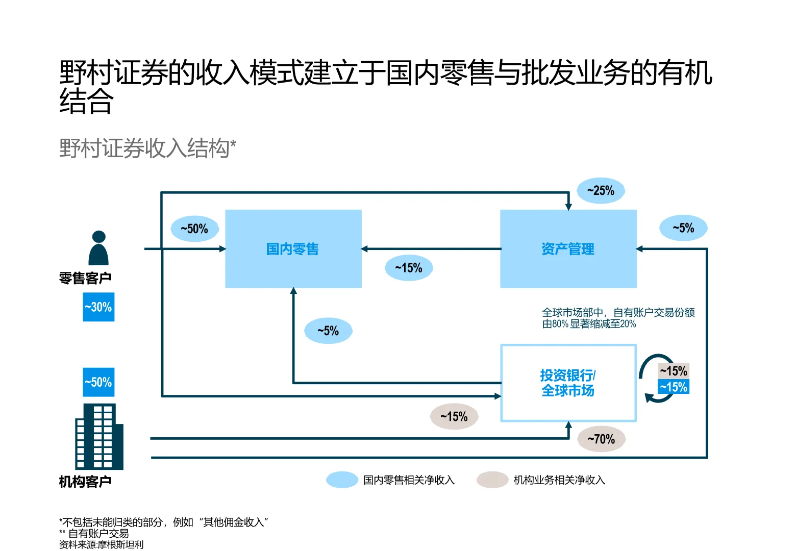 罗兰贝格FICC业务战略洞察
