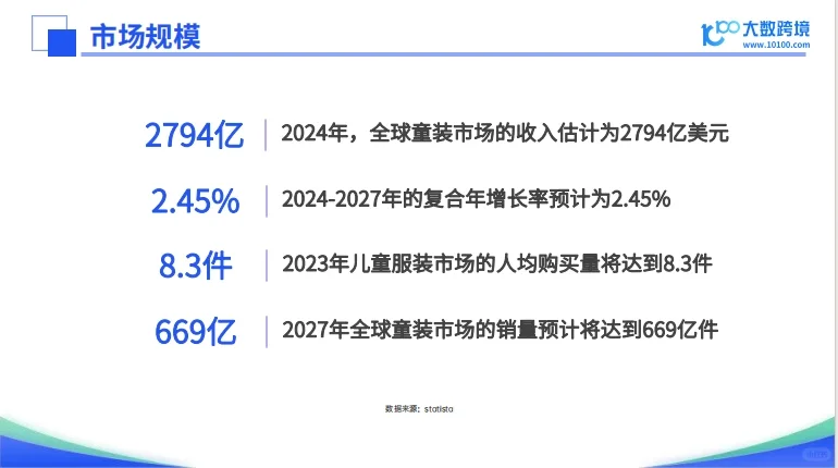 全球童装市场洞察报告