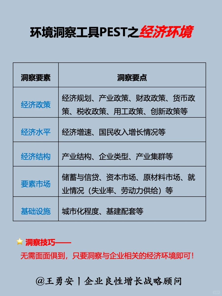 战略:中小企业战略洞察之“看环境”