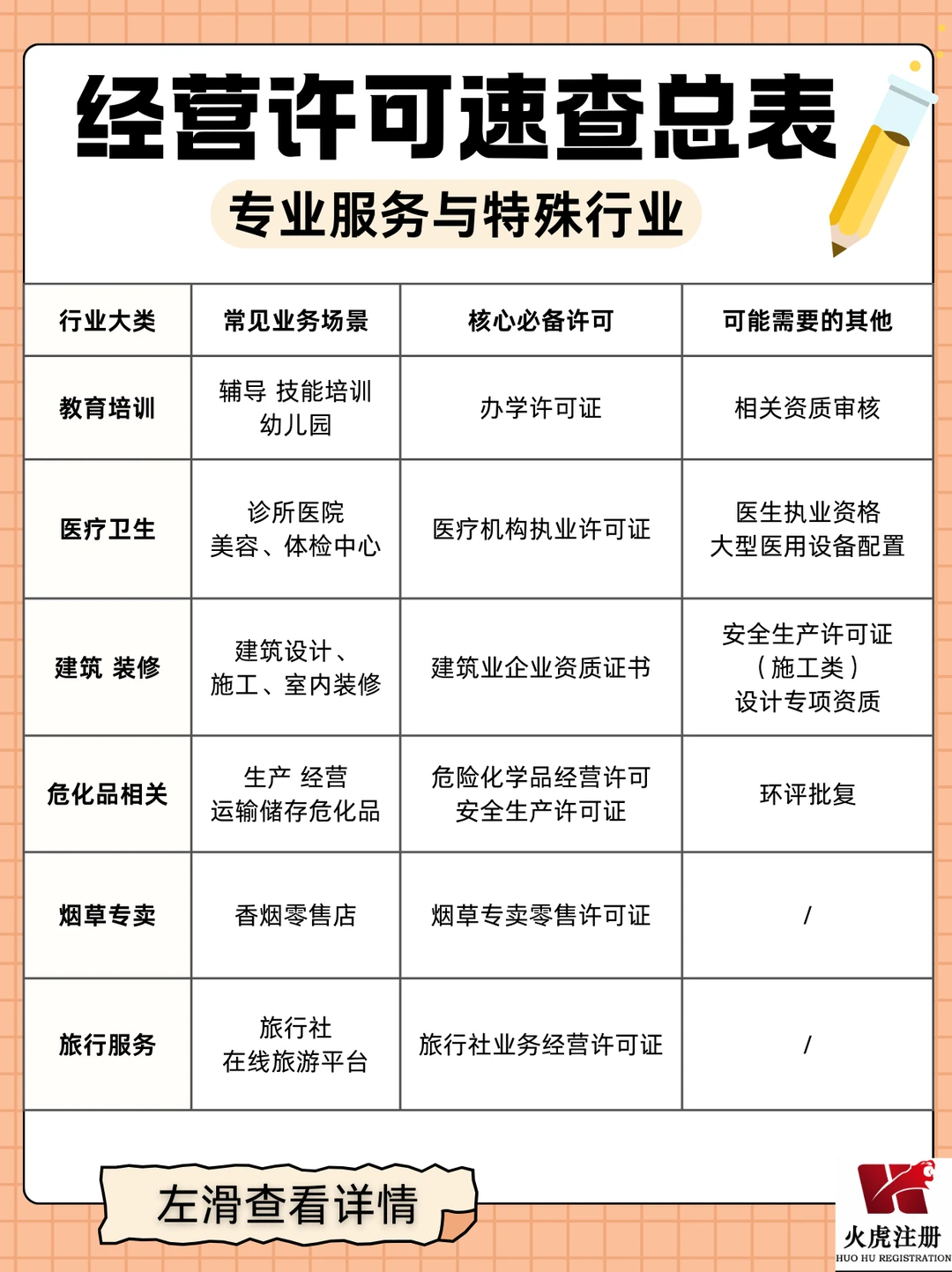 一张图速查:你的行业需要办哪些资质?