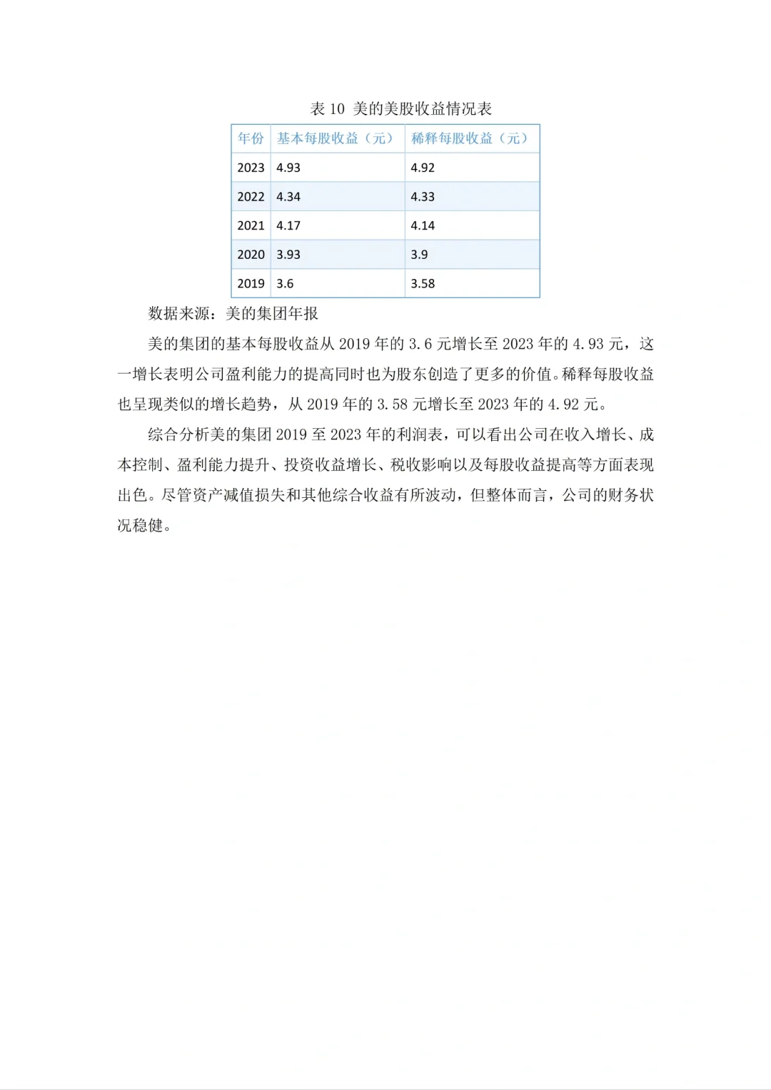 美的集团财务报表分析（2020-2024）