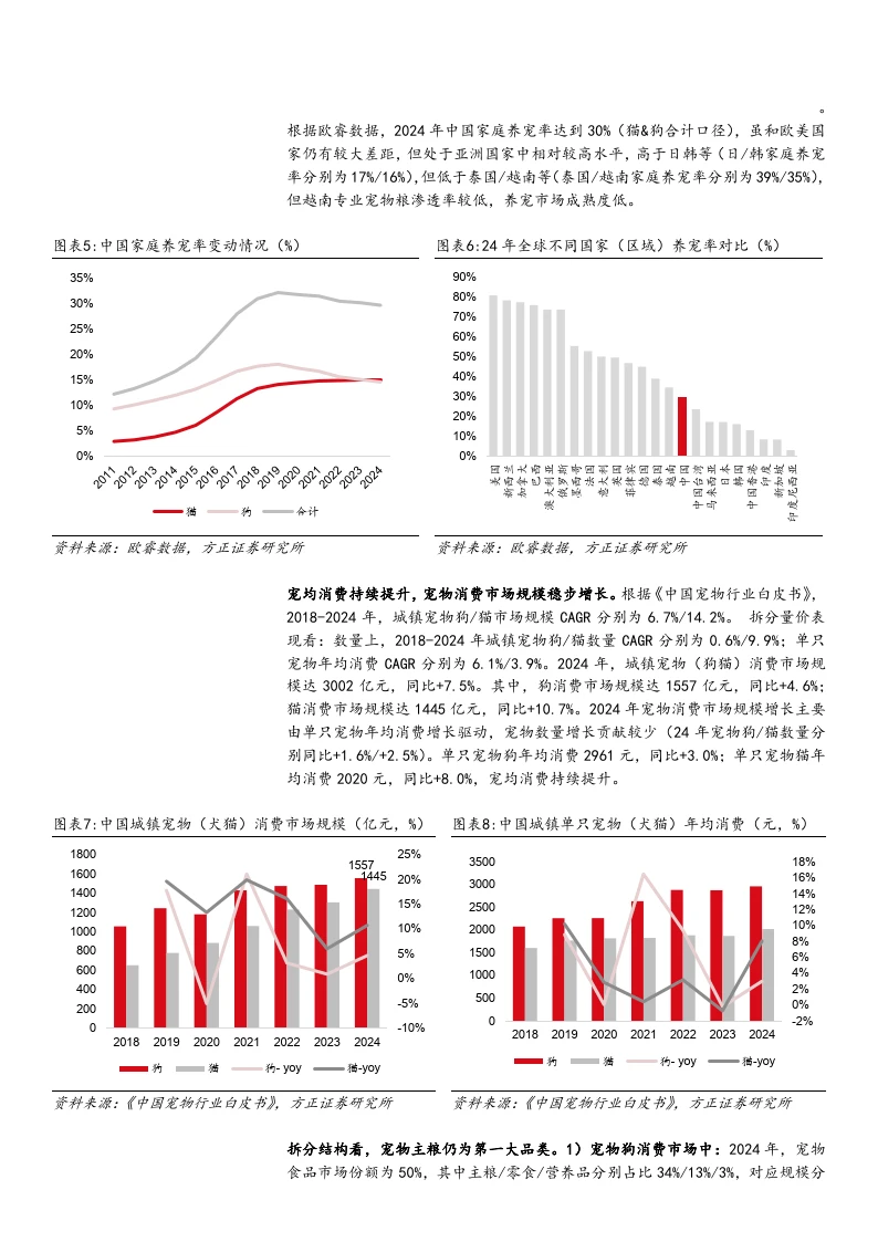 2025宠物食品行业宠物主粮市场空间分析报告