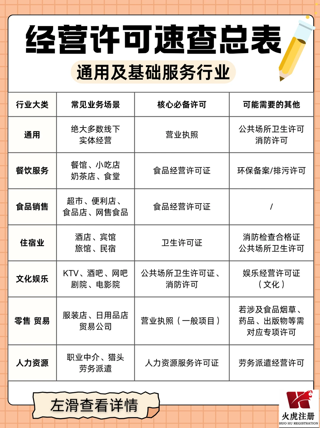 一张图速查:你的行业需要办哪些资质?