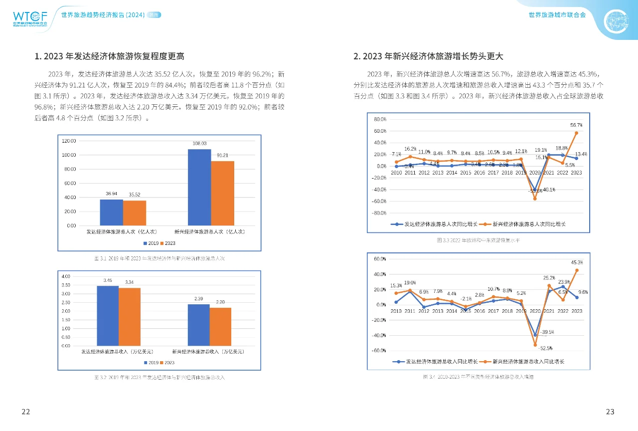 世界旅游经济趋势报告2024简版