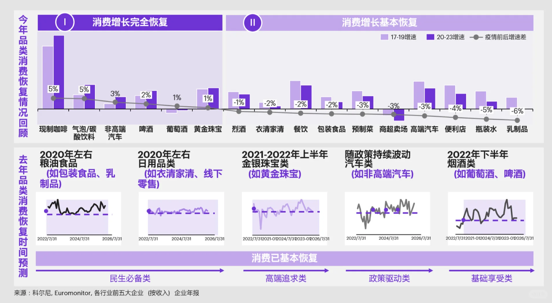 科尔尼《2024中国大消费市场洞察报告》