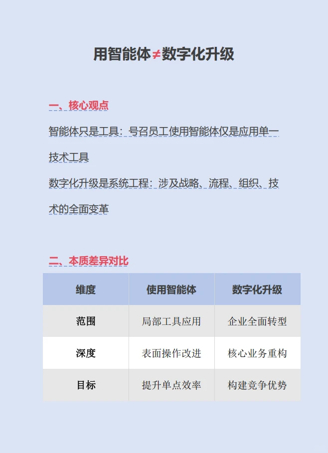 智能体不等于数字化转型