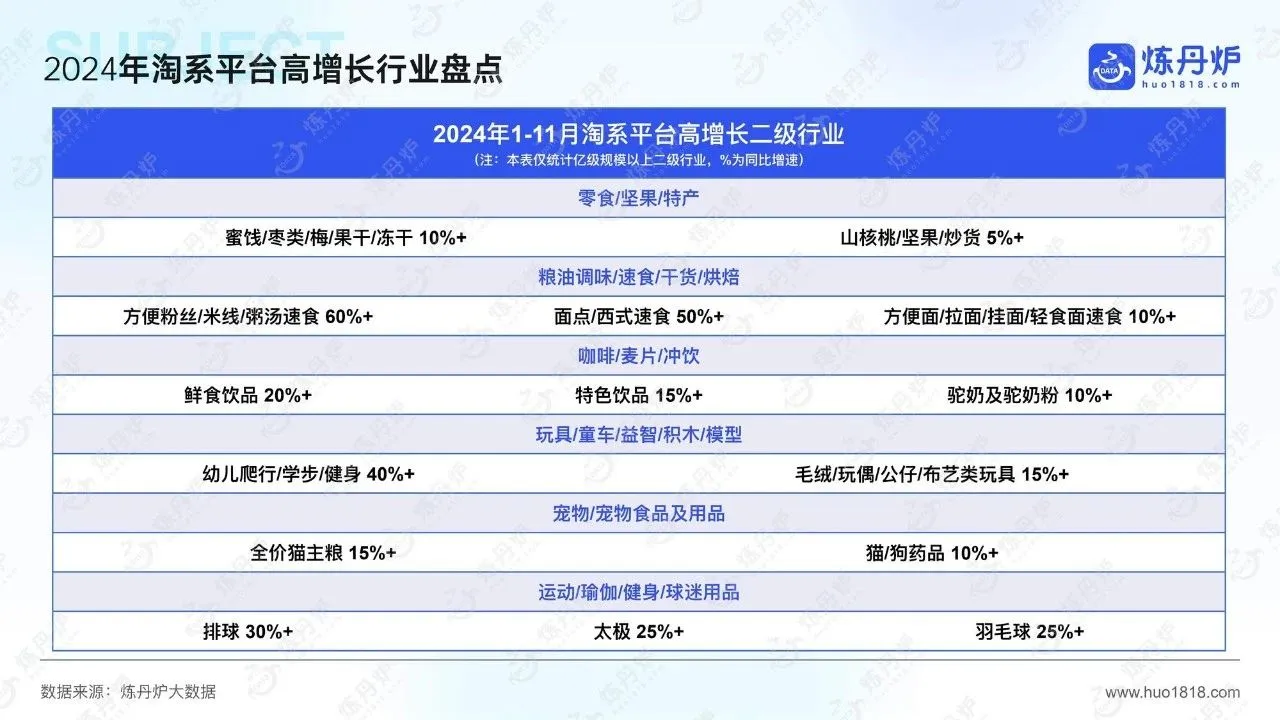 2024年线上市场数据复盘与趋势洞察报告