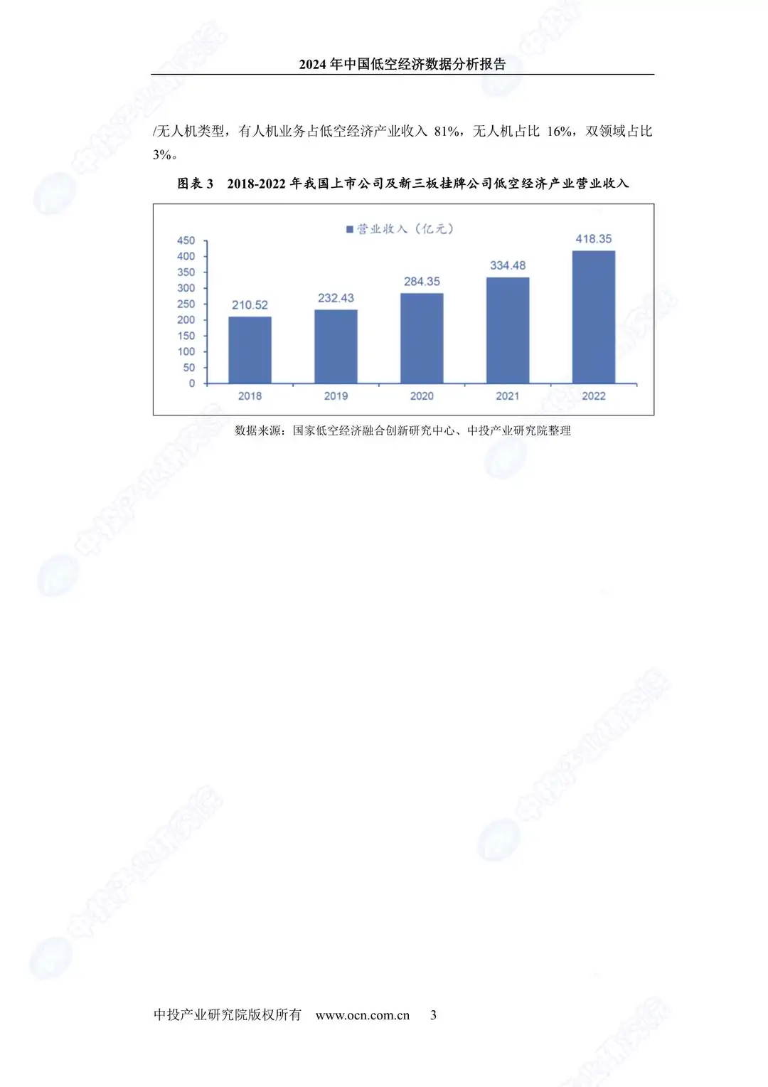 2024年中国低空经济数据分析报告