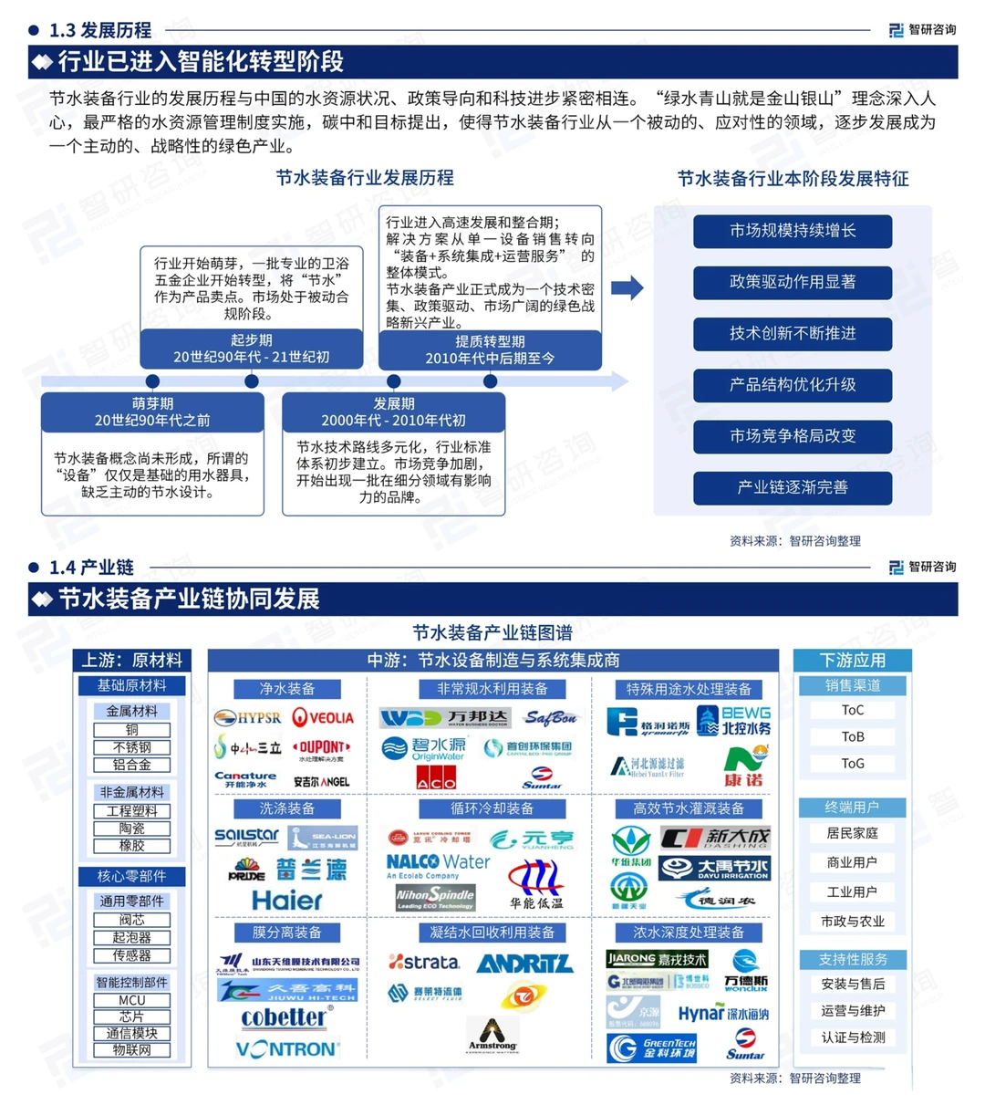 节水装备行业报告!2025年市场超5500亿