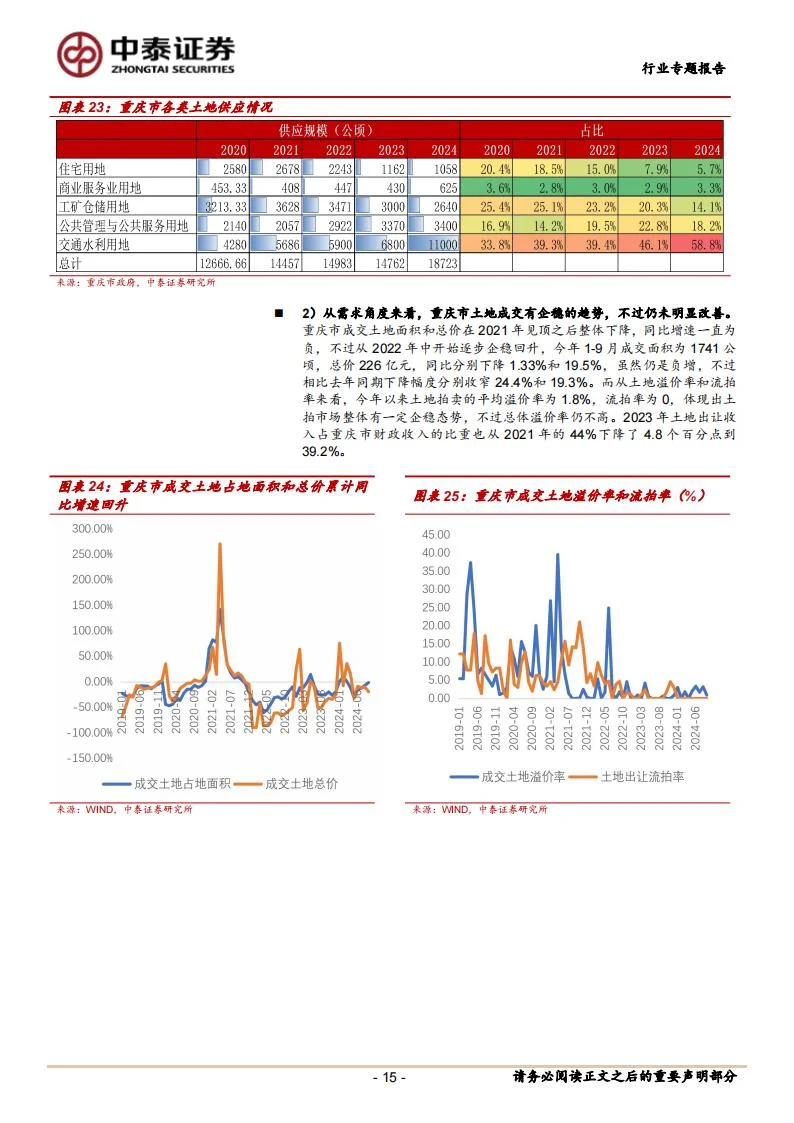 重庆区域专题:经济景气度提升,基本面向好