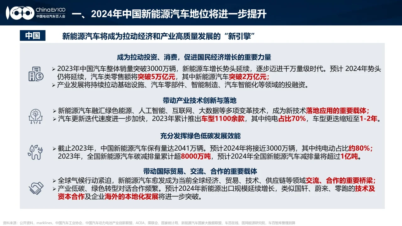 24页 | 2024中国新能源汽车产业发展报告