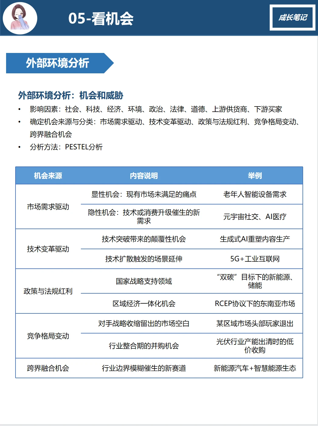 五看三定（3）