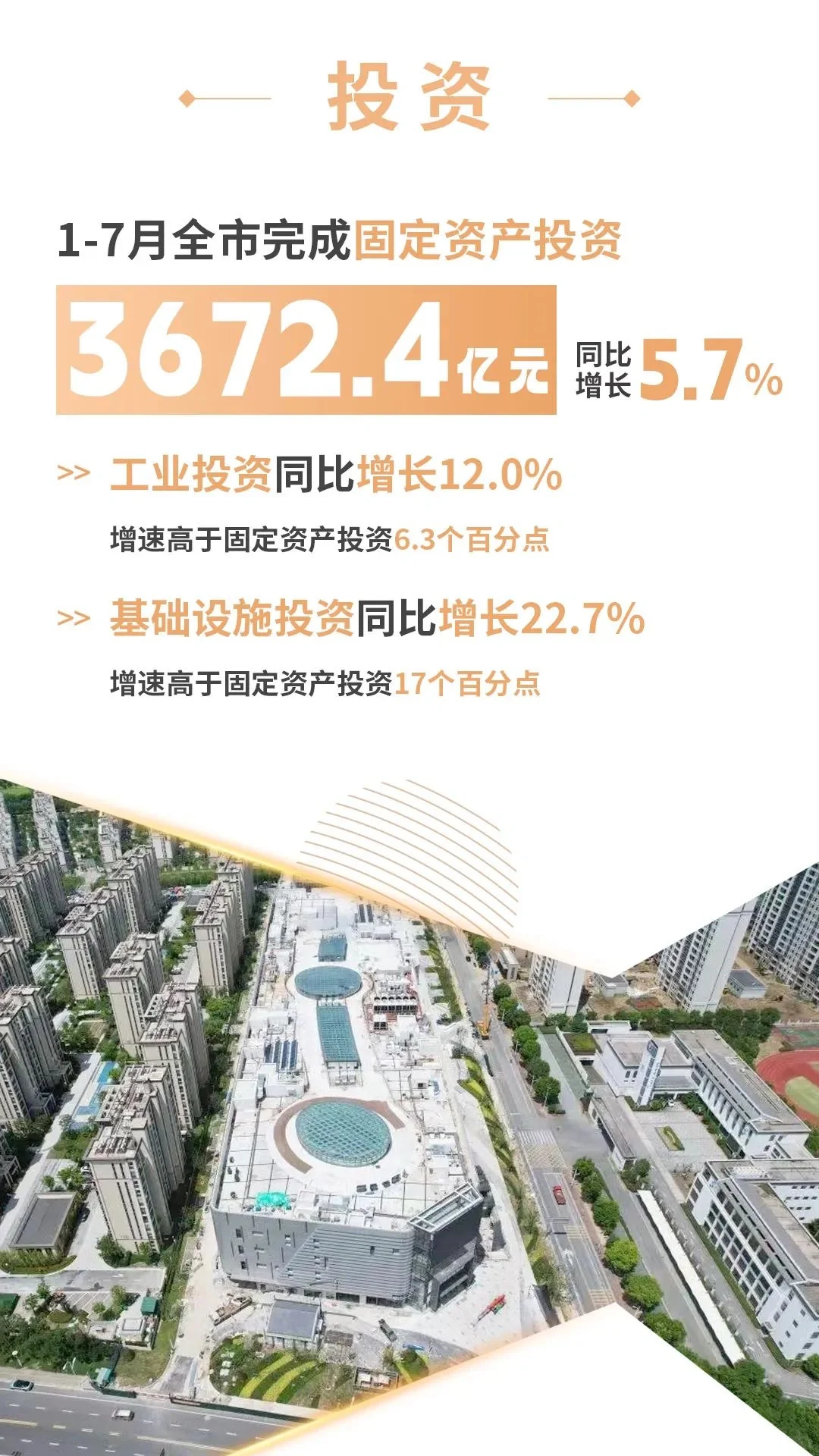 经济｜1-7月苏州市经济运行情况