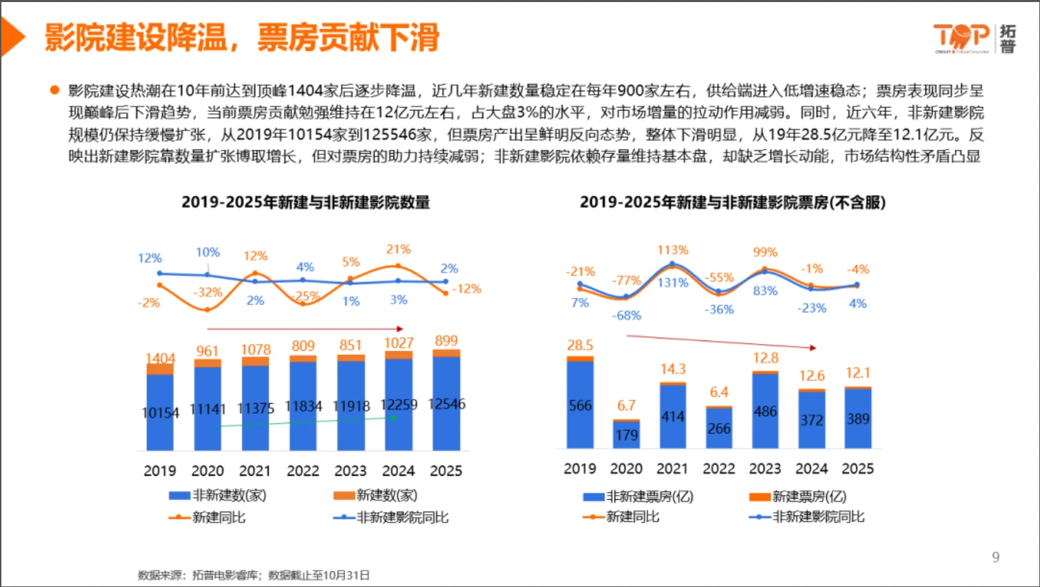 2025年中国影院市场洞察报告