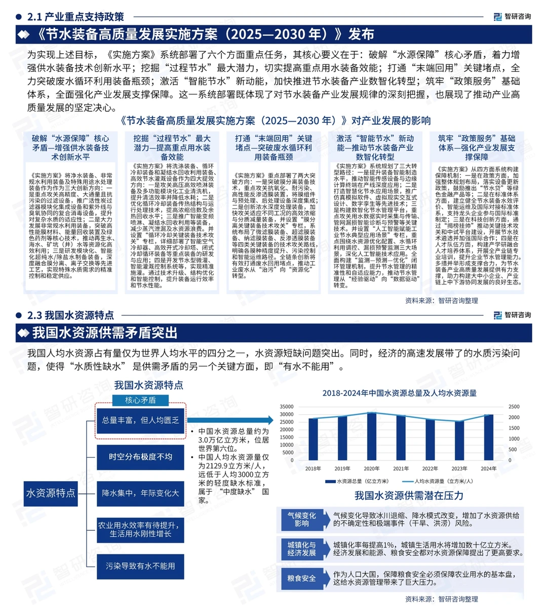 节水装备行业报告!2025年市场超5500亿