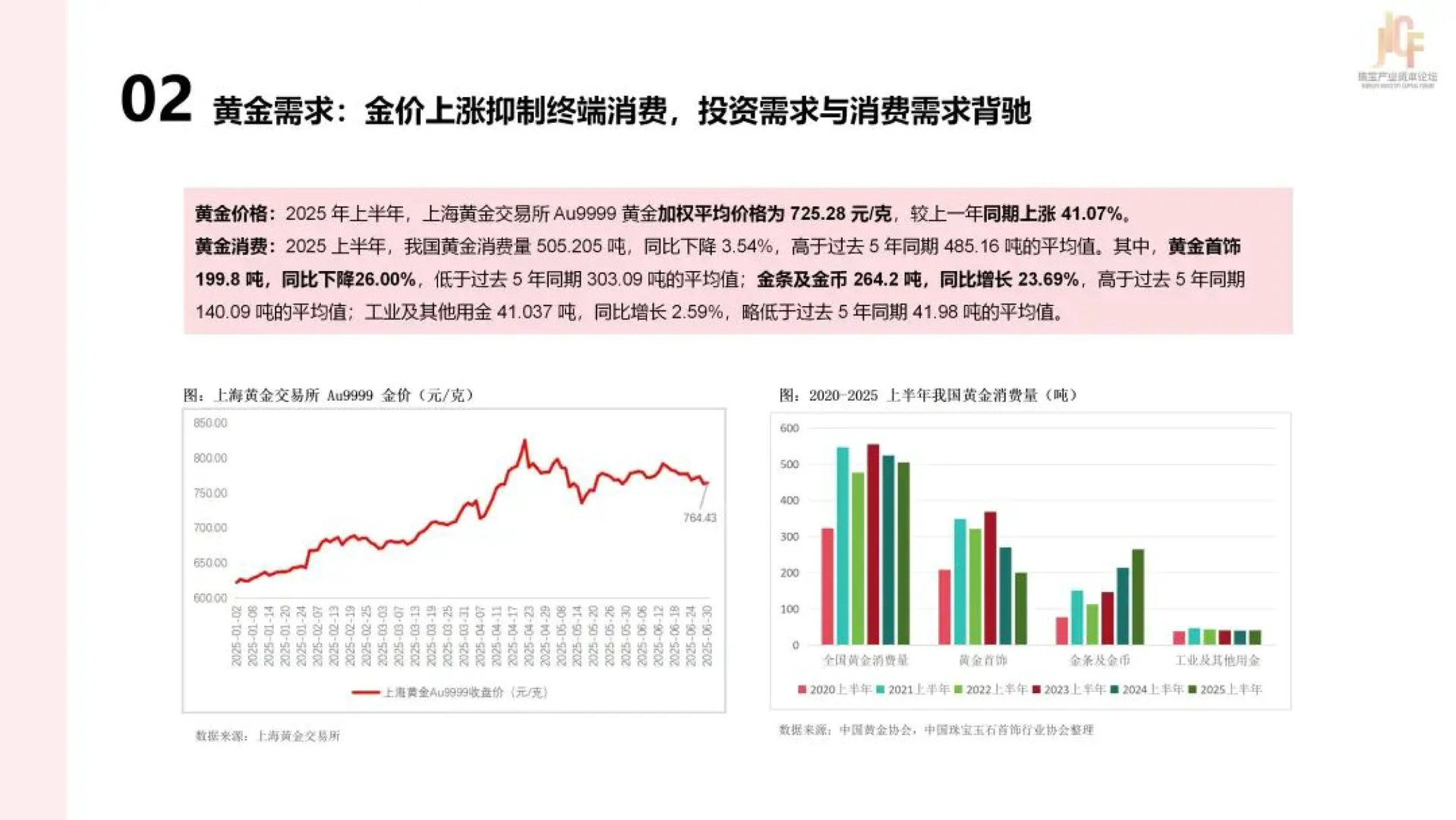 2025年中国珠宝上市公司研究报告