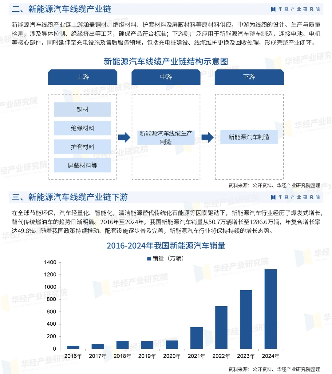 2025年中国新能源汽车线缆行业深度研究报告