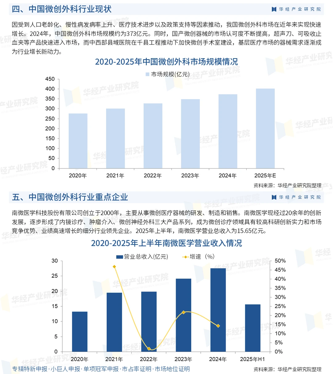 2026年中国微创外科行业市场深度分析报告