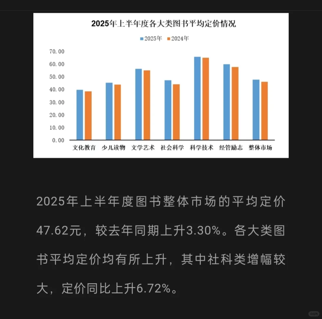 2025年，谁还在买纸书？